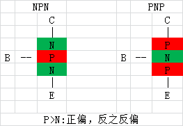 麻豆国产一区 三極管 MOS管