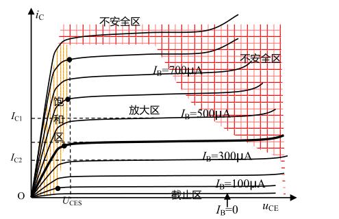 麻豆国产一区 三極管 MOS管