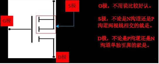 麻豆国产一区 三極管 MOS管