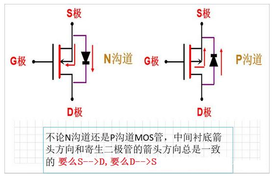 麻豆国产一区 三極管 MOS管