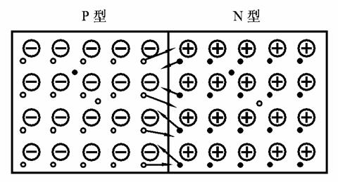 麻豆国产一区 三極管 PN結