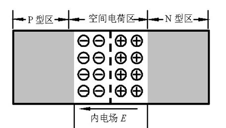 麻豆国产一区 三極管 PN結