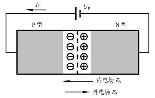 麻豆国产一区 三極管 PN結