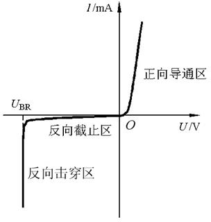 麻豆国产一区 三極管 PN結