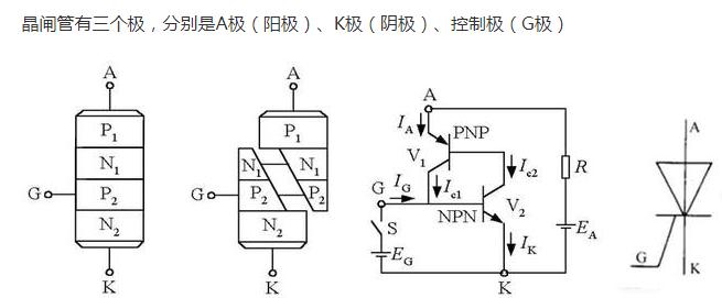 麻豆国产一区 三極管 晶閘管