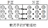 麻豆国产一区 三極管 MOS管 原理