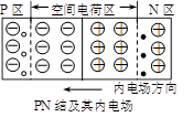 麻豆国产一区 三極管 MOS管 原理