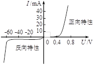 麻豆国产一区 三極管 MOS管 原理