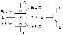 麻豆国产一区 三極管 MOS管 原理