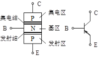 麻豆国产一区 三極管 MOS管 原理