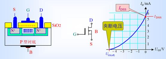 麻豆国产一区 三極管 MOS管 原理