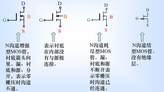 麻豆国产一区 三極管 MOS管 原理