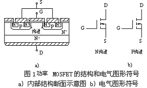 功率MOS管參數