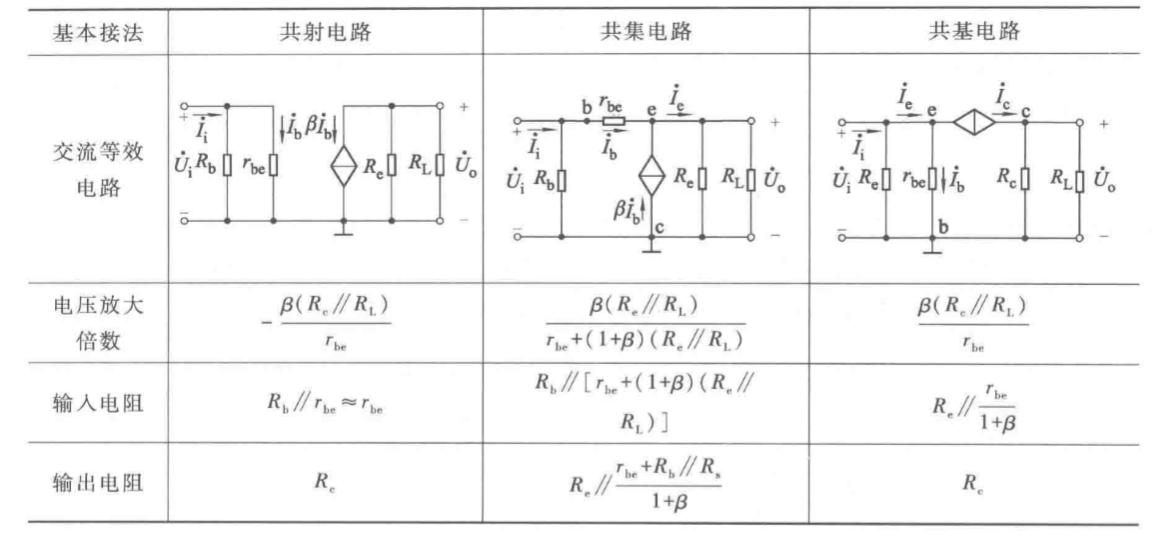 晶體管放大電路