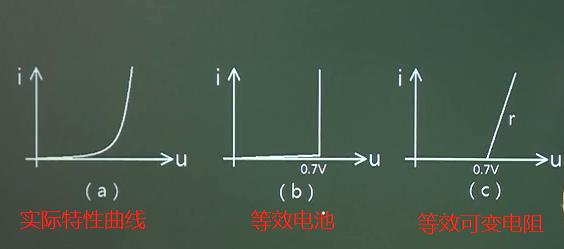 麻豆国产一区性質 伏安特性