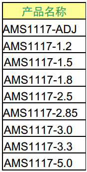 AMS1117