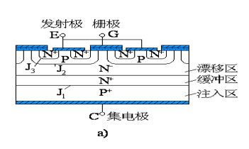 絕緣柵雙極晶體管IGBT