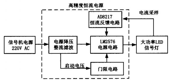 LM2576 AD8217