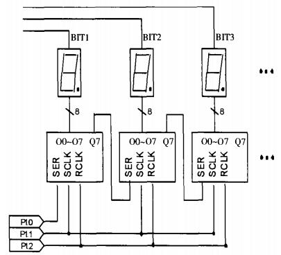 74HC595