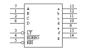 74LS48