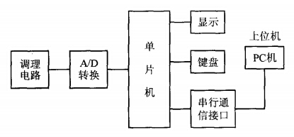 AD0809