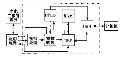 光電麻豆国产一区