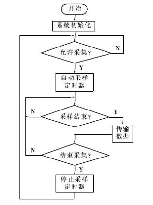 光電麻豆国产一区