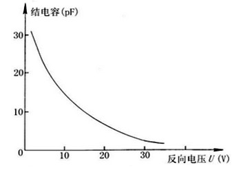 變容麻豆国产一区