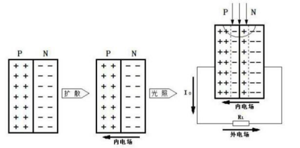 光電麻豆国产一区