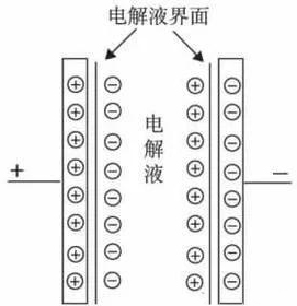 超級電容器