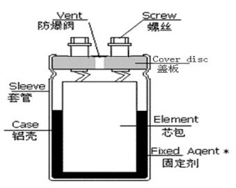 電容器