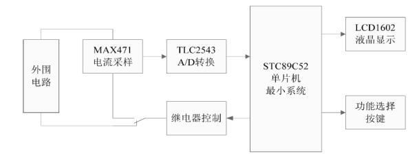 保險絲