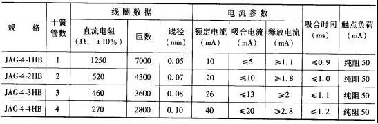 幹簧管繼電器