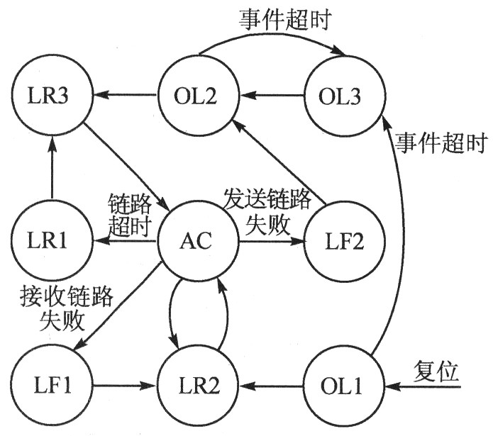 光纖通道接口控製芯片