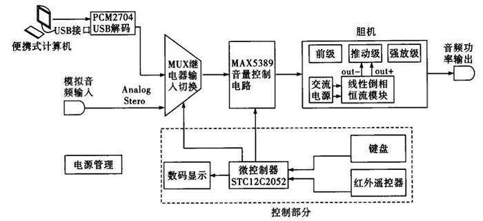 數字電位器