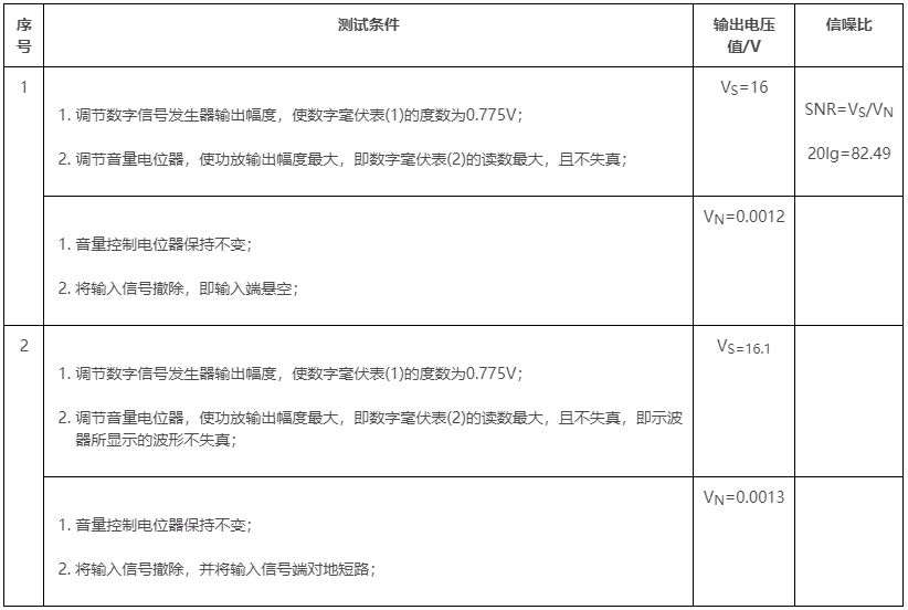 數字電位器