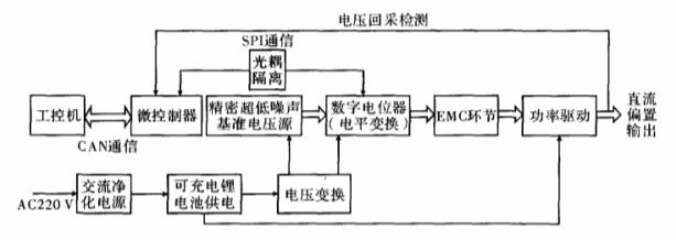 數字電位器