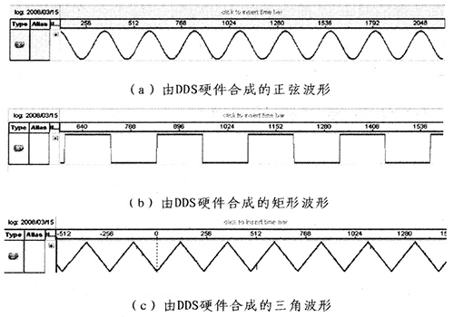 FPGA DDS