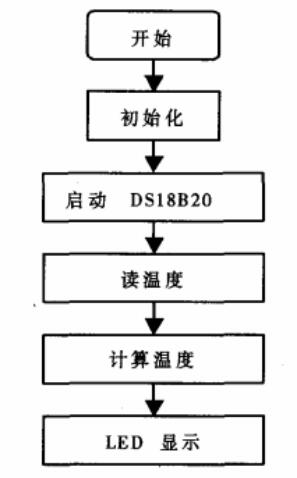 51單片機