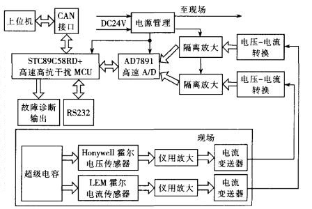 單片機