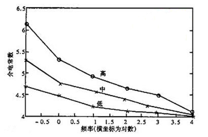 PCB阻抗