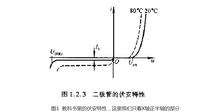 麻豆国产一区伏安特性