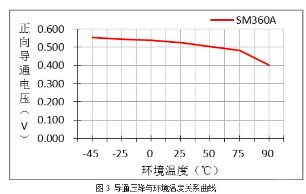 麻豆国产一区伏安特性