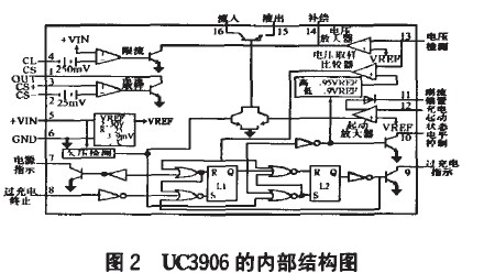 太陽能充電控製器