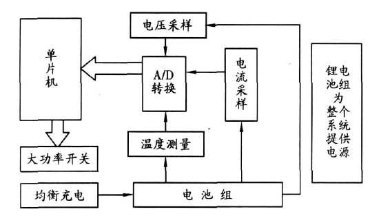 單片機