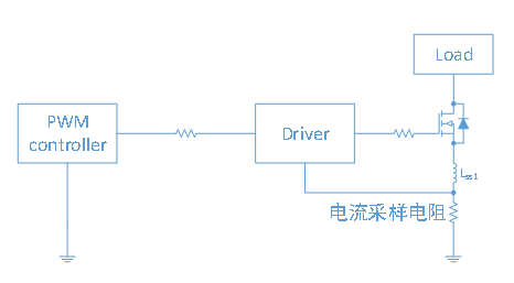 MOSFET 驅動 負壓 尖峰