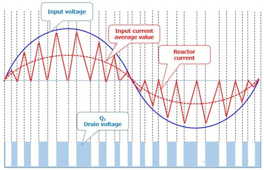 功率因數校正 電路 MOSFET