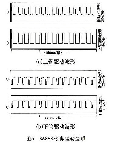 MOSFET 不對稱半橋隔離驅動電路