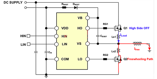 電機驅動 MOSFET