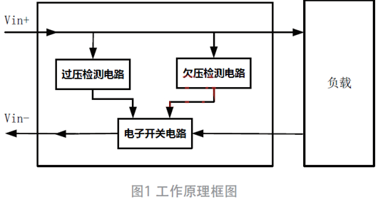 過欠壓、防反接電路